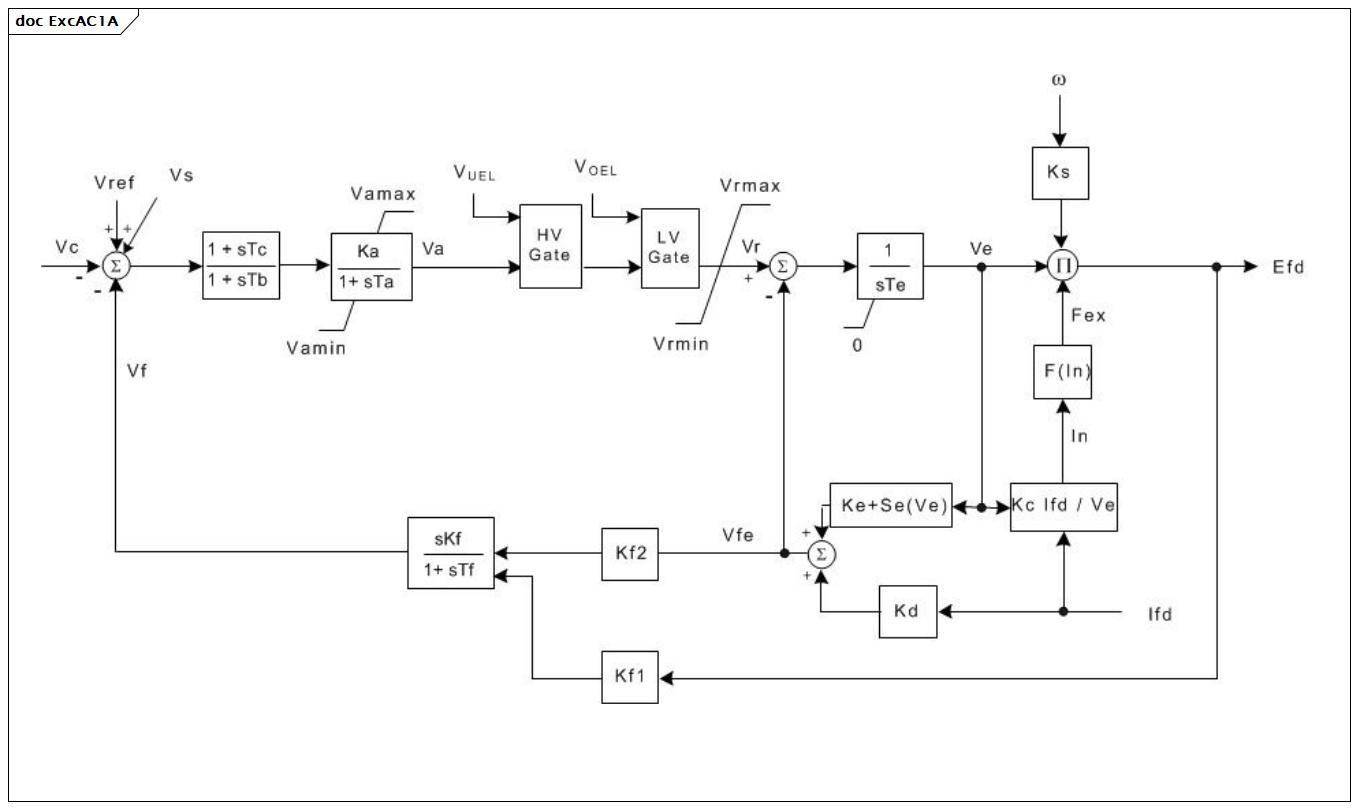ExcAC1A (baseline)