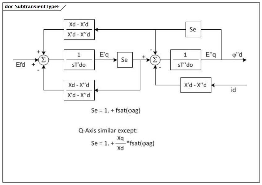 SubtransientTypeF (baseline)