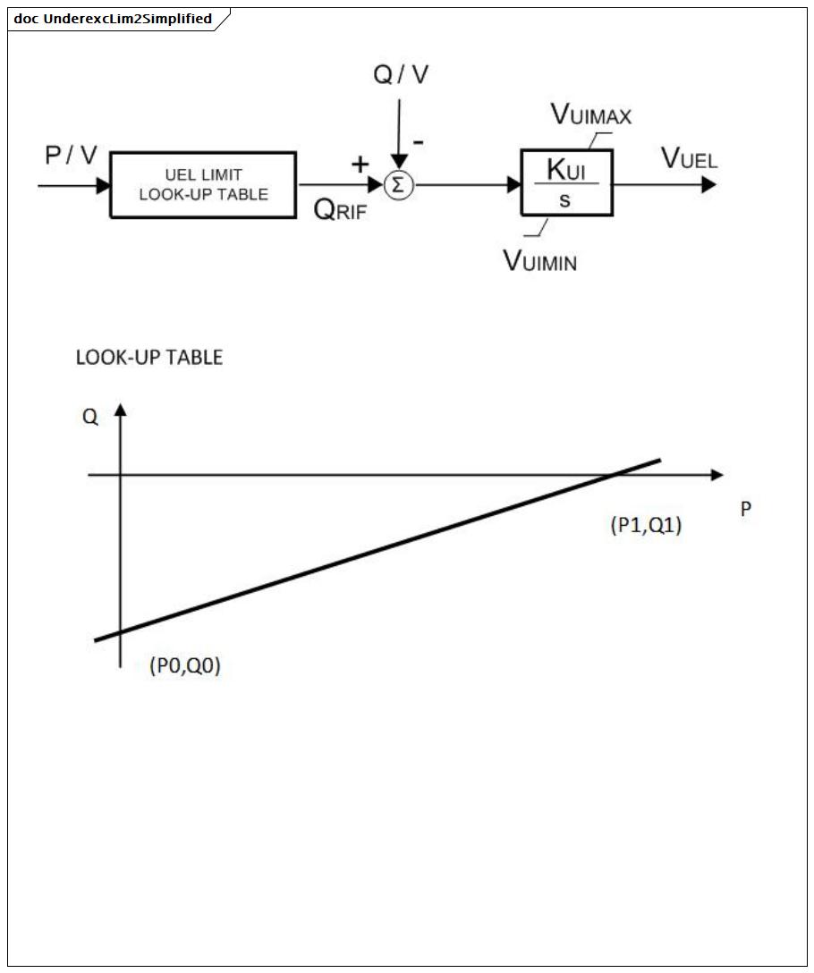 UnderexcLim2Simplified (baseline)