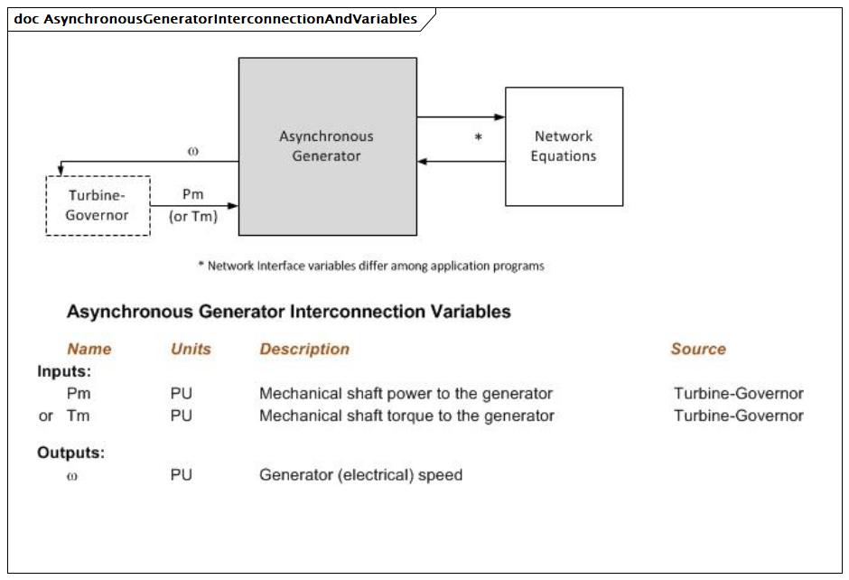 AsynchronousGeneratorInterconnectionAndVariables (baseline)