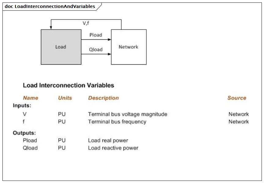 LoadInterconnectionAndVariables (baseline)