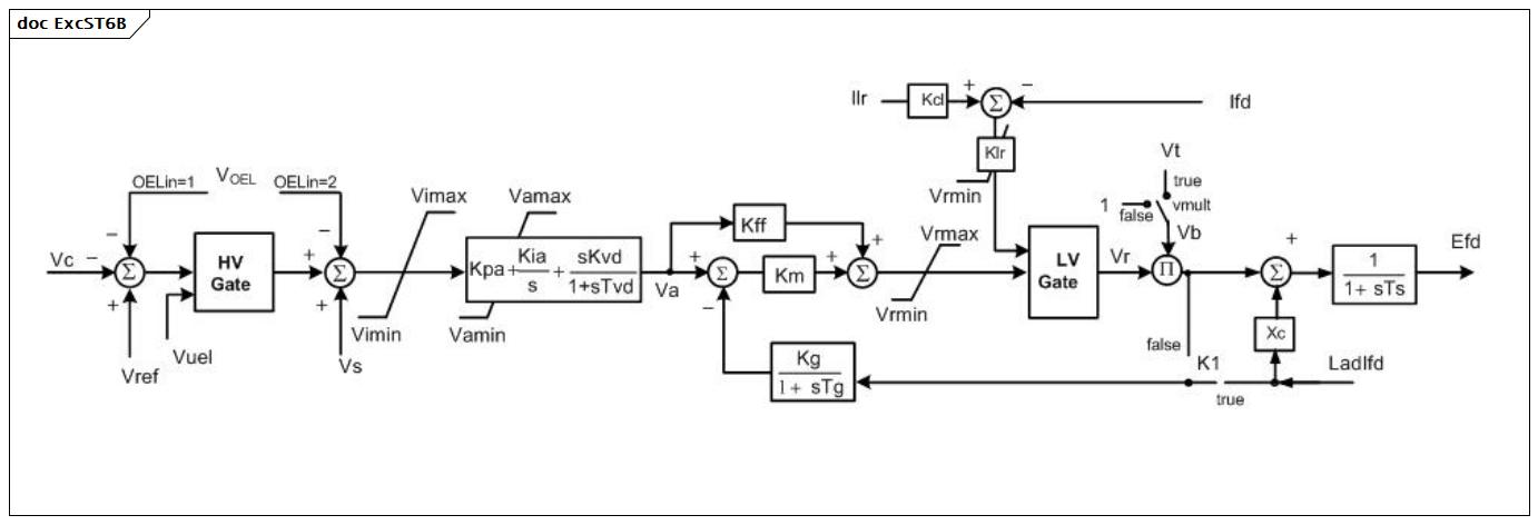 ExcST6B (baseline)