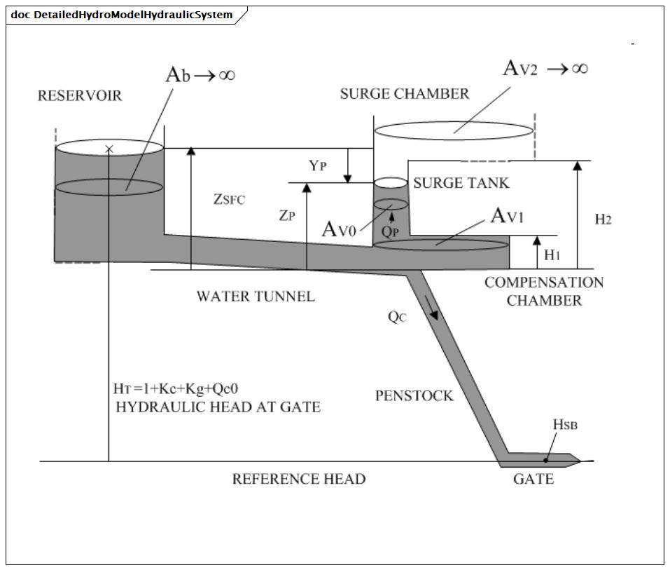 DetailedHydroModelHydraulicSystem (baseline)