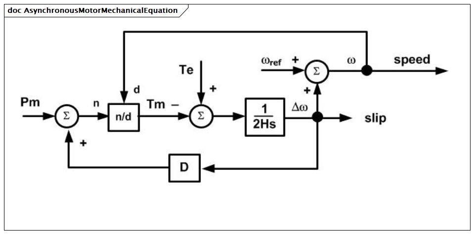 AsynchronousMotorMechanicalEquation (baseline)