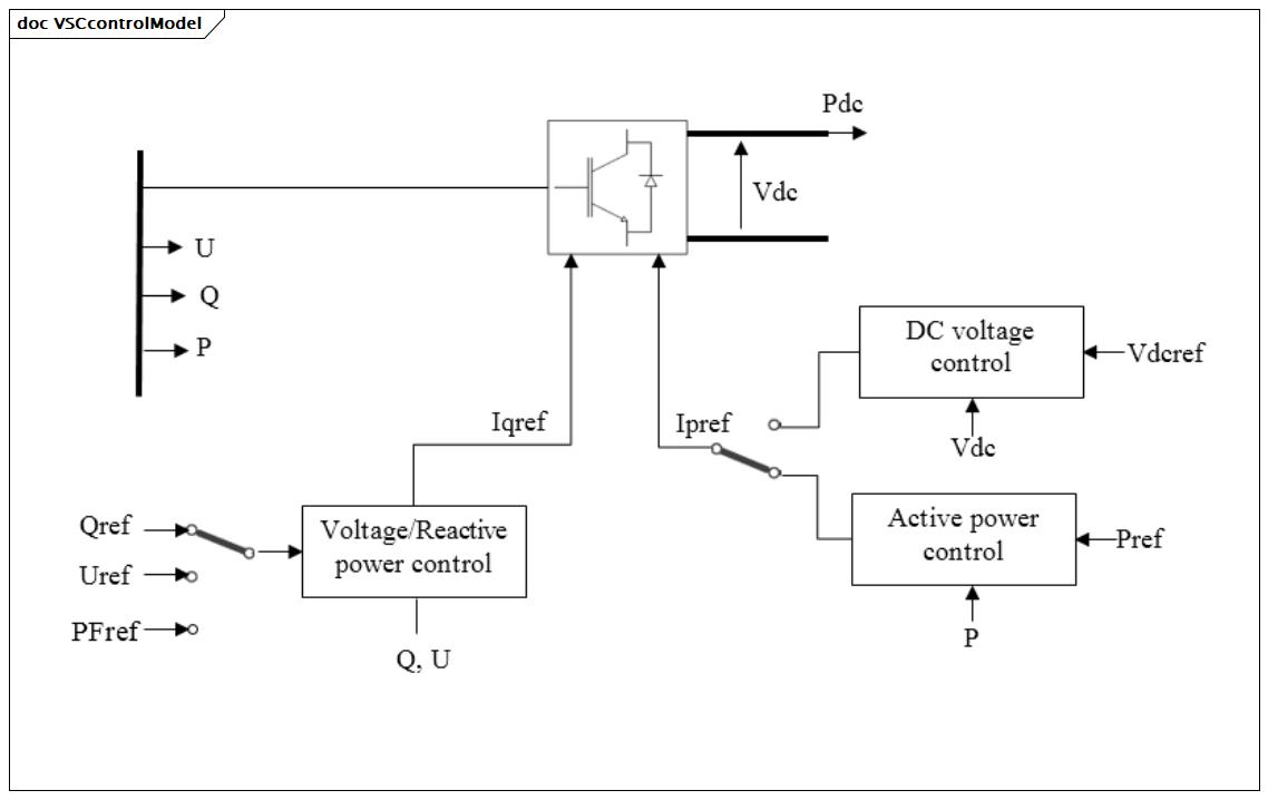 VSCcontrolModel (baseline)