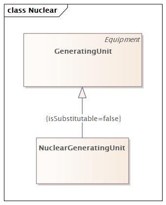 Nuclear (baseline)