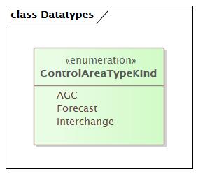 Datatypes (baseline)