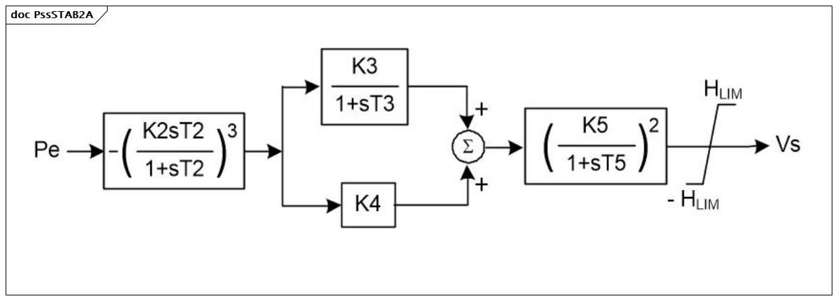 PssSTAB2A (baseline)