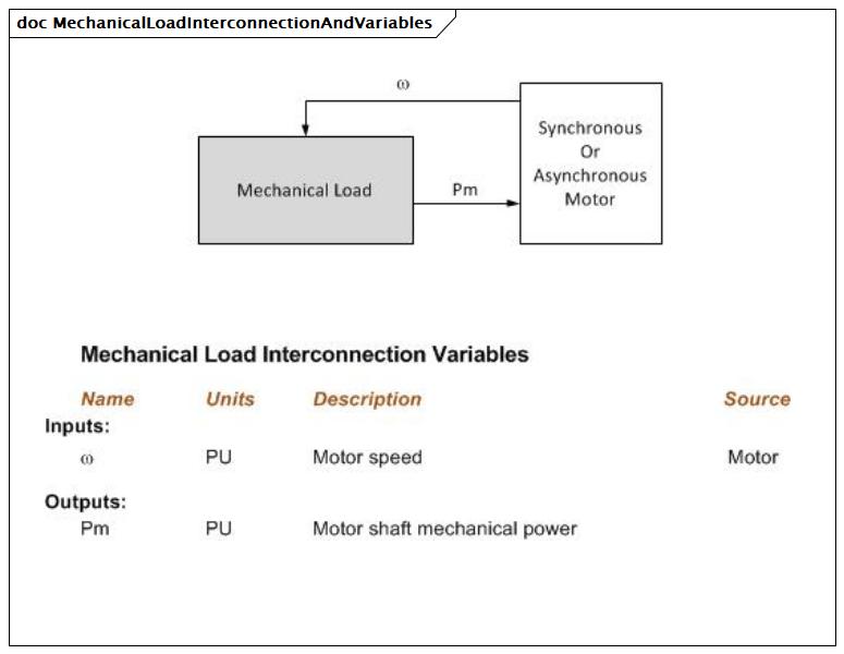 MechanicalLoadInterconnectionAndVariables (baseline)