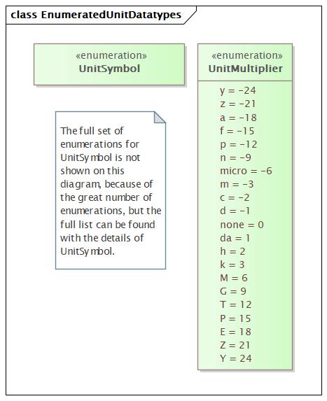 EnumeratedUnitDatatypes (baseline)