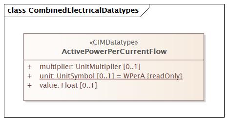 CombinedElectricalDatatypes (baseline)