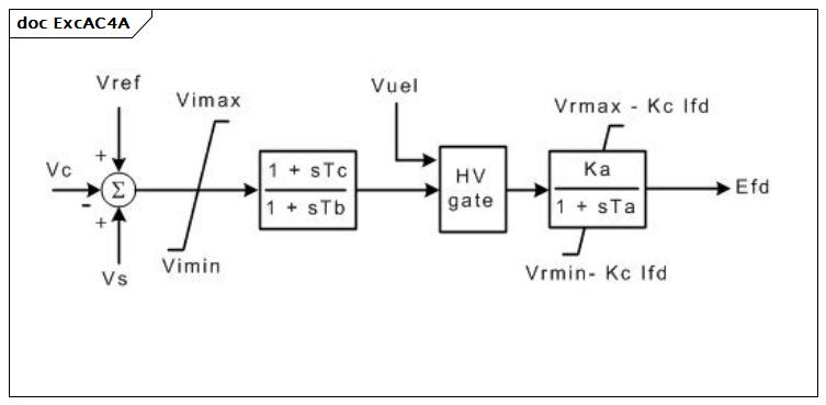 ExcAC4A (baseline)