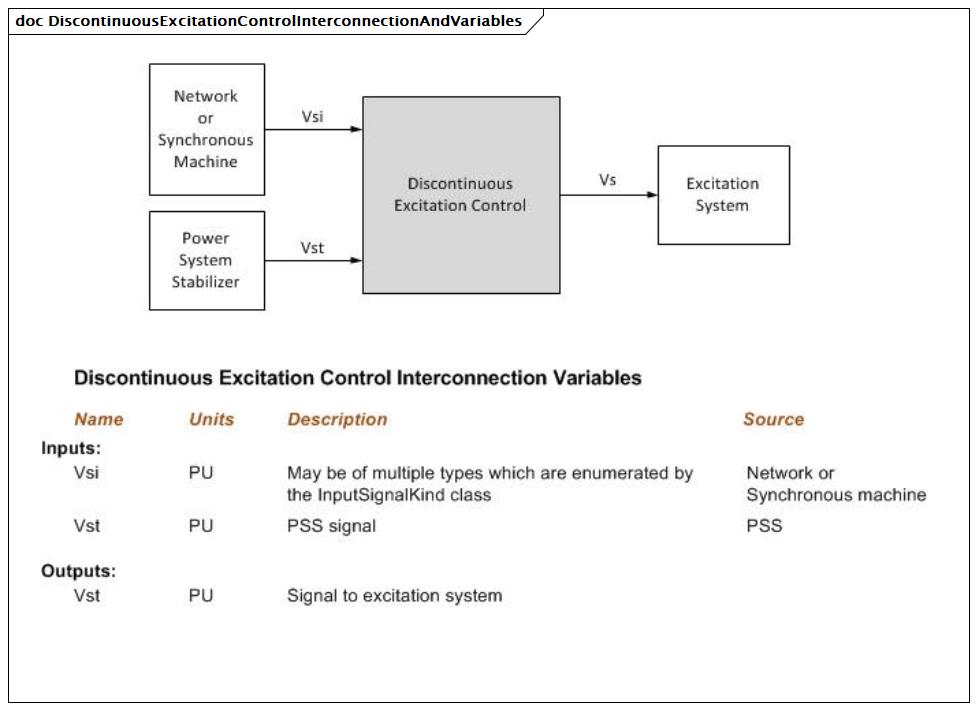 DiscontinuousExcitationControlInterconnectionAndVariables (baseline)