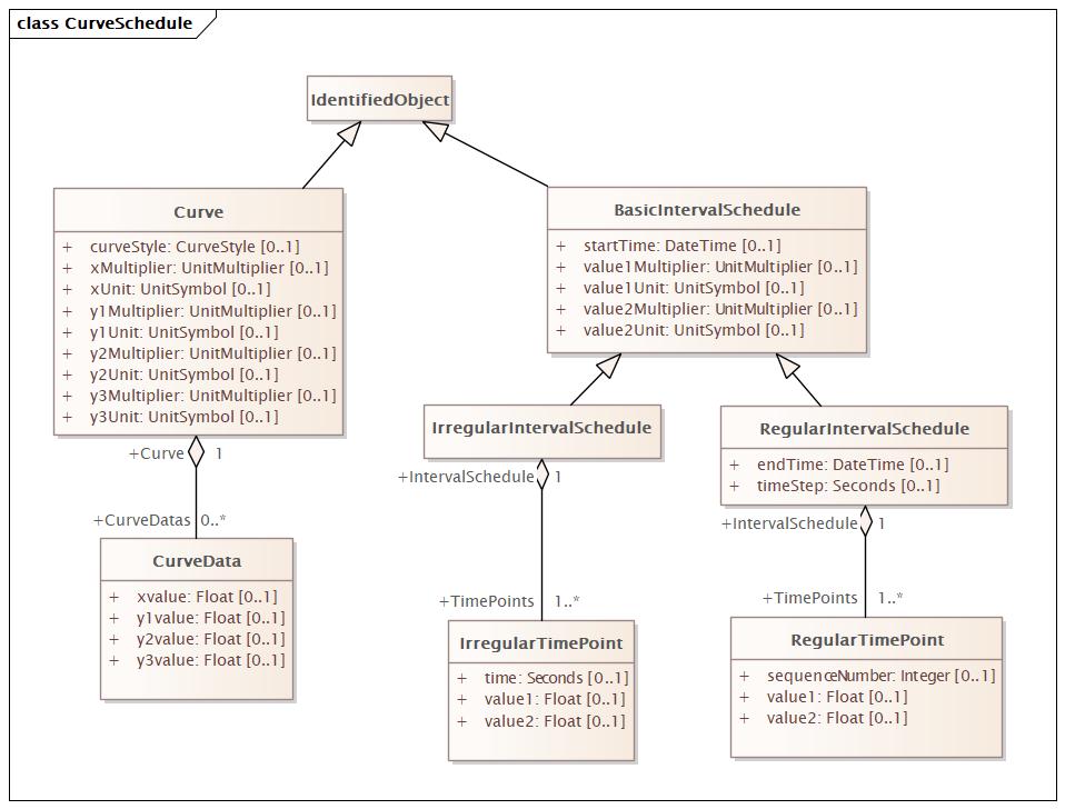 CurveSchedule (baseline)