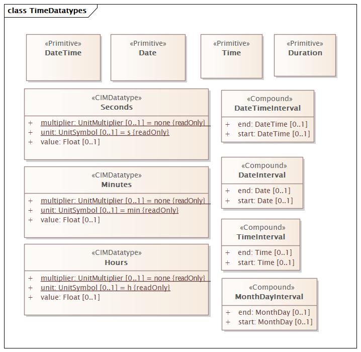 TimeDatatypes (baseline)