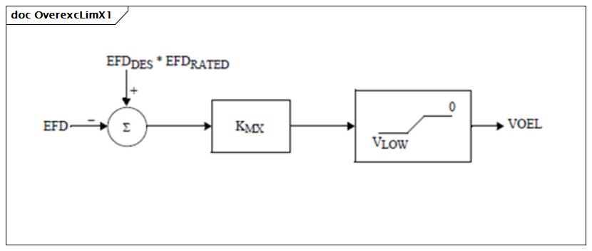 OverexcLimX1 (baseline)