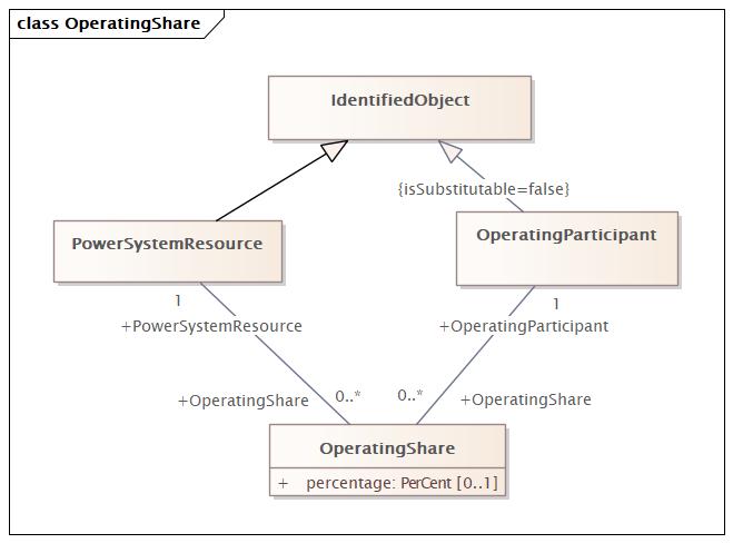 OperatingShare (baseline)