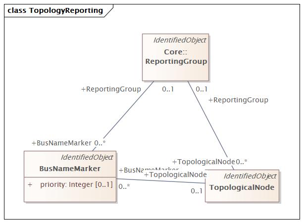 TopologyReporting (baseline)