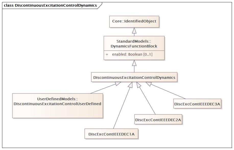 DiscontinuousExcitationControlDynamics (baseline)