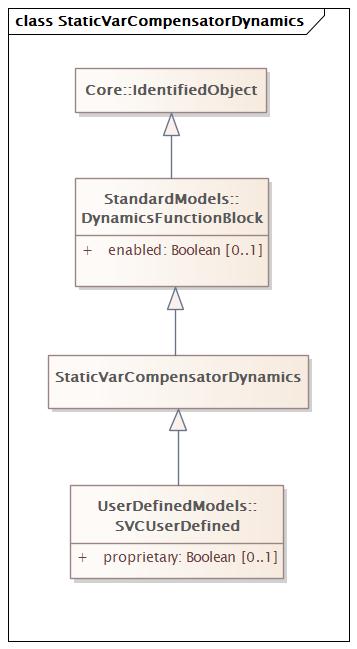 StaticVarCompensatorDynamics (baseline)
