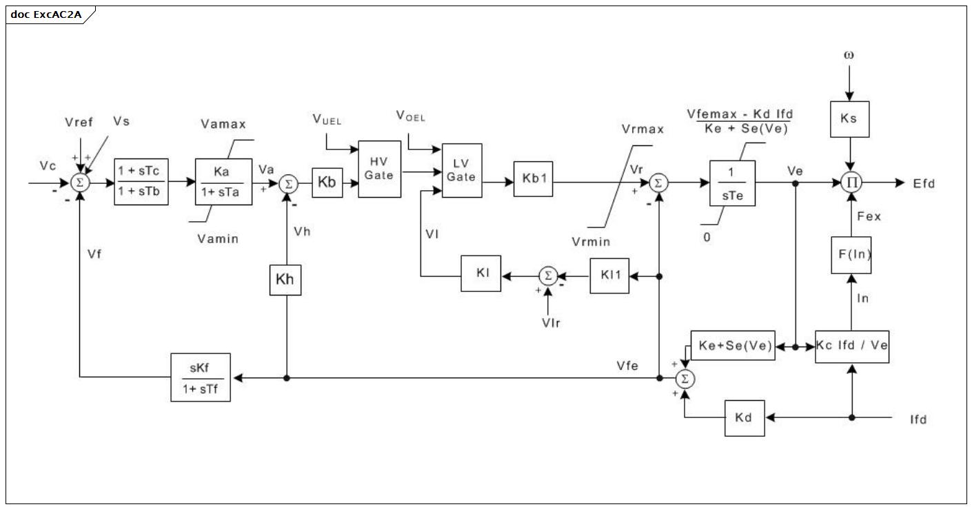 ExcAC2A (baseline)