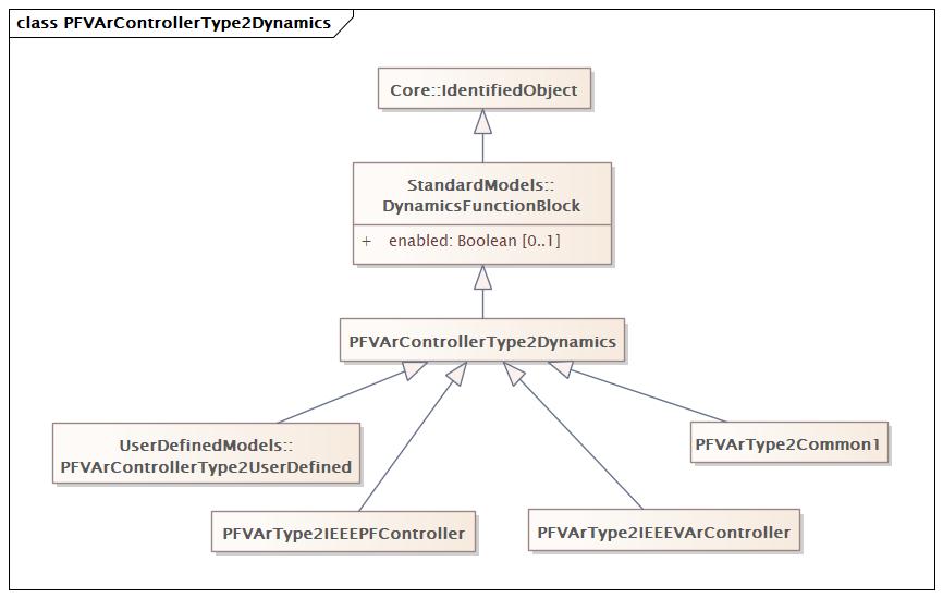 PFVArControllerType2Dynamics (baseline)