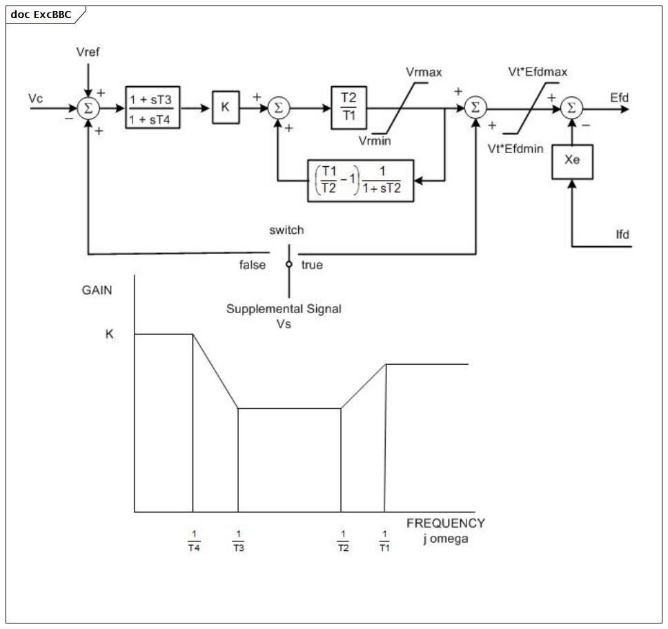 ExcBBC (baseline)