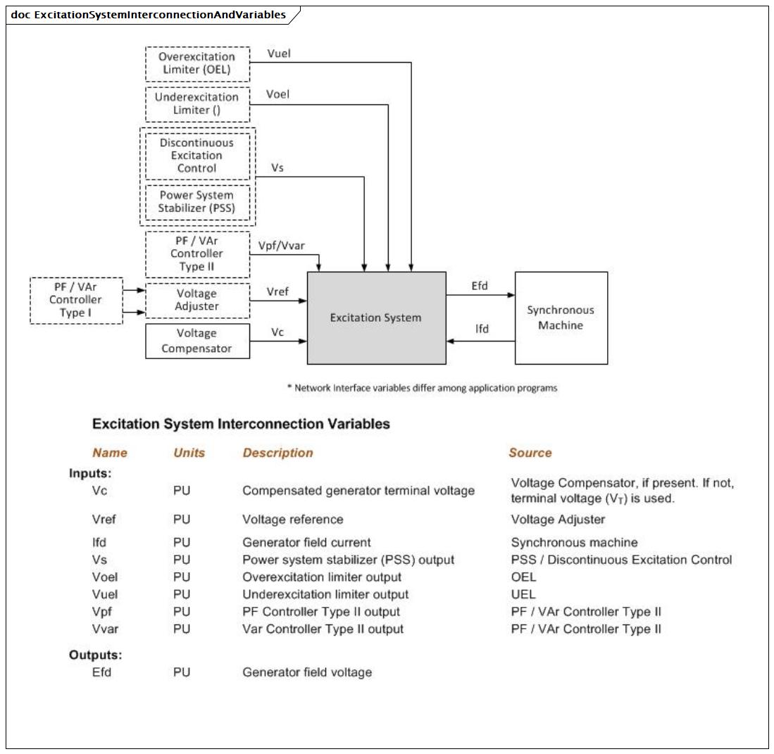 ExcitationSystemInterconnectionAndVariables (baseline)
