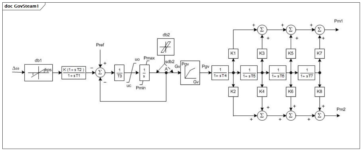 GovSteam1 (baseline)