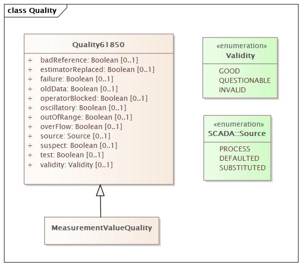 Quality (baseline)