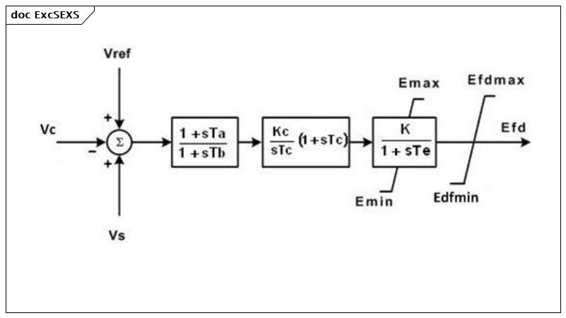 ExcSEXS (baseline)