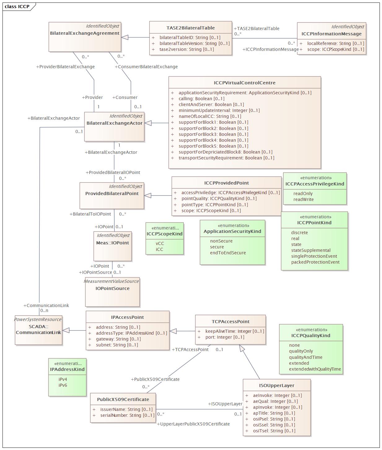 ICCP (baseline)