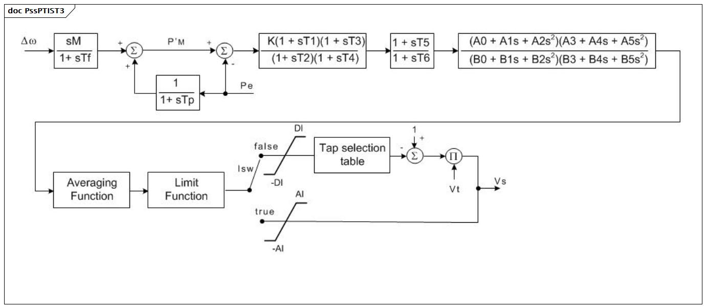 PssPTIST3 (baseline)