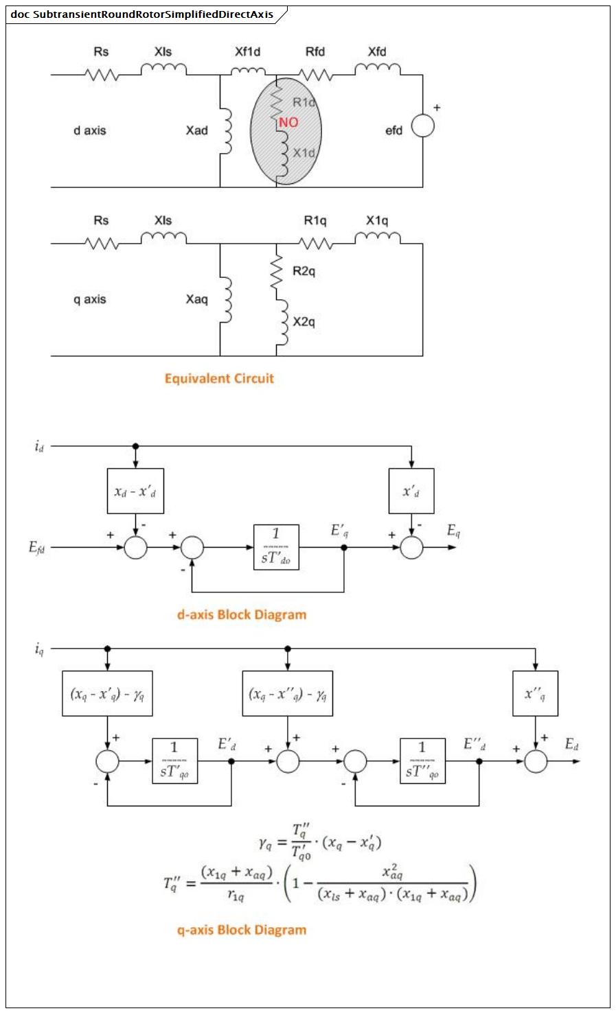 SubtransientRoundRotorSimplifiedDirectAxis (baseline)
