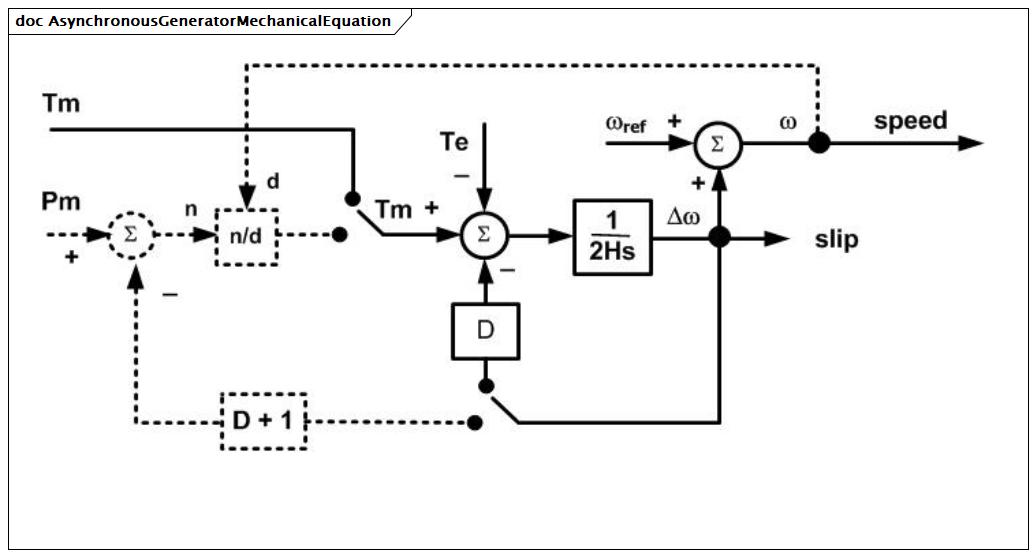 AsynchronousGeneratorMechanicalEquation (baseline)
