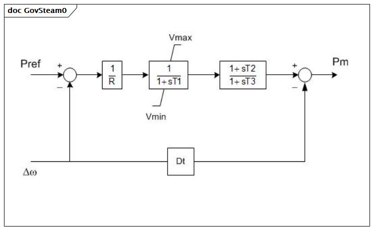 GovSteam0 (baseline)
