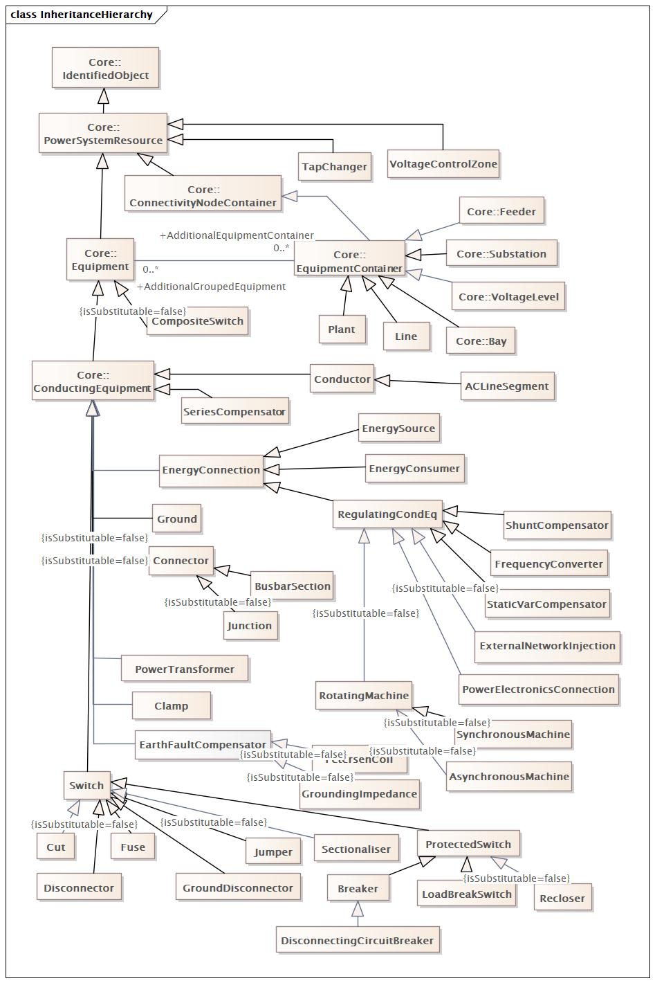 InheritanceHierarchy (baseline)