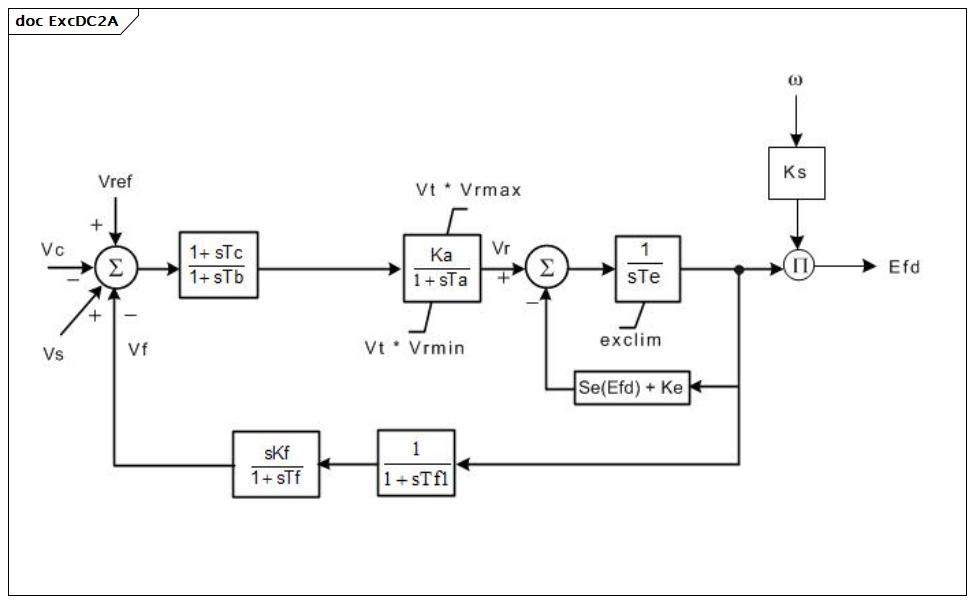 ExcDC2A (baseline)