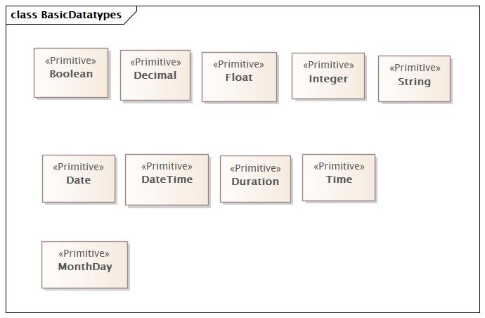 BasicDatatypes (baseline)