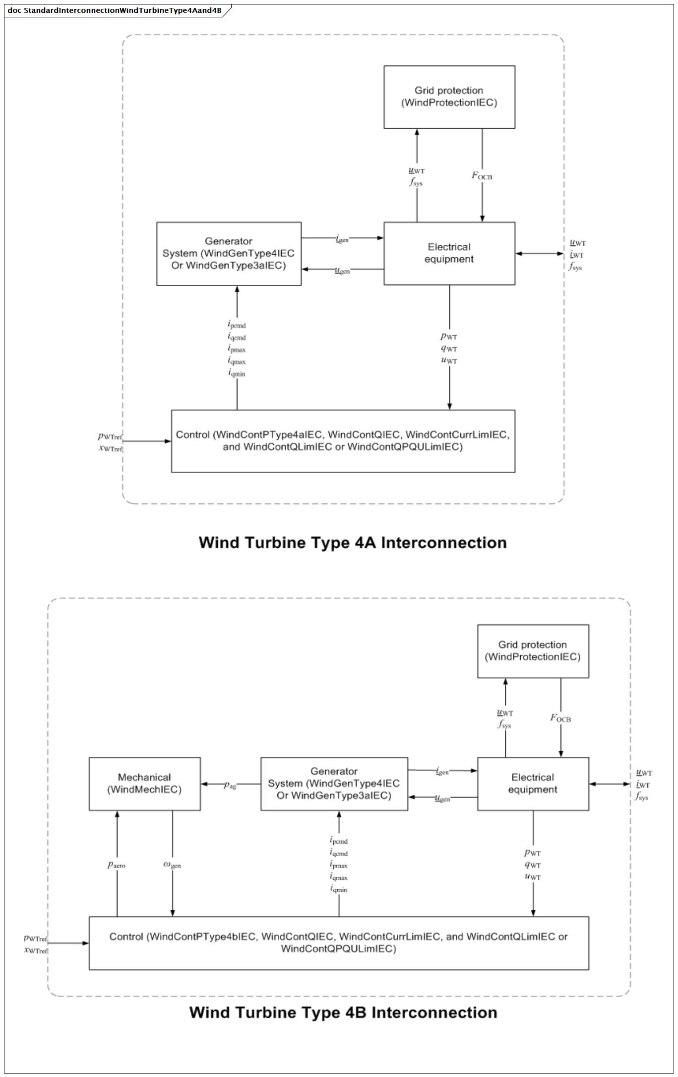 StandardInterconnectionWindTurbineType4Aand4B (baseline)