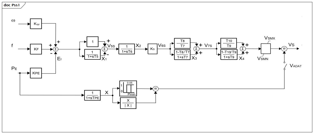 Pss1 (baseline)