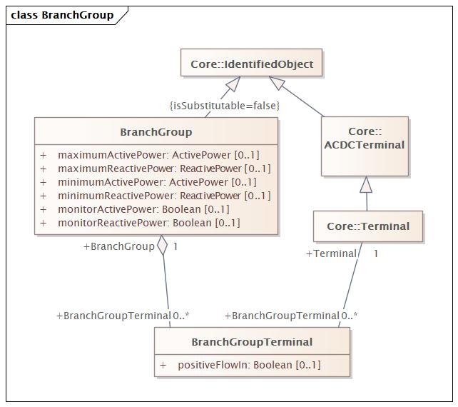 BranchGroup (baseline)