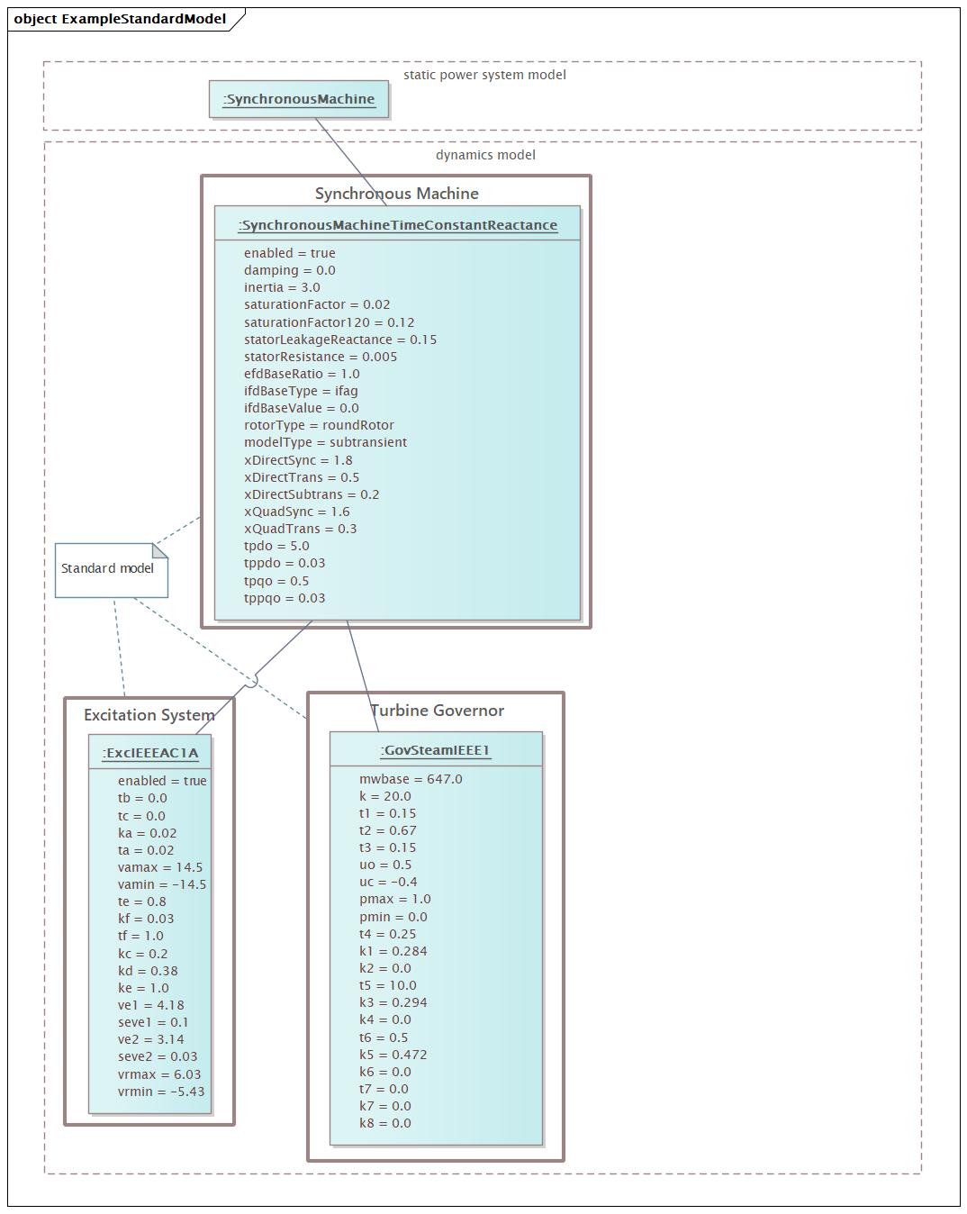 ExampleStandardModel (baseline)