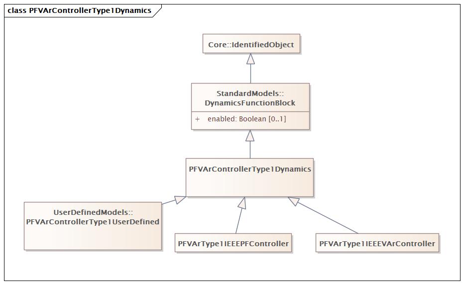 PFVArControllerType1Dynamics (baseline)