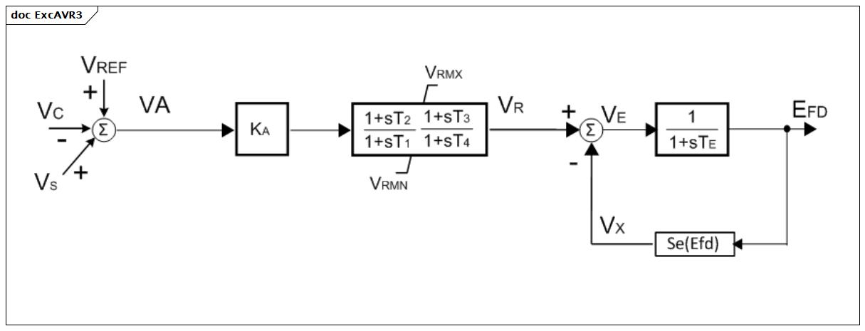 ExcAVR3 (baseline)