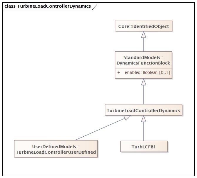 TurbineLoadControllerDynamics (baseline)