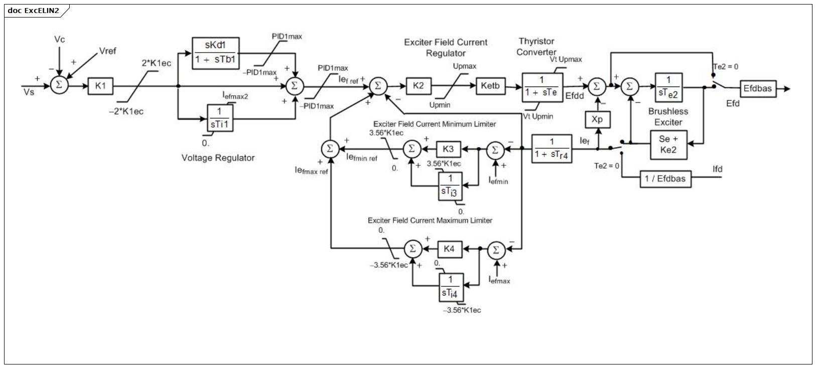 ExcELIN2 (baseline)