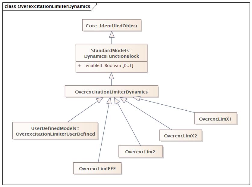 OverexcitationLimiterDynamics (baseline)