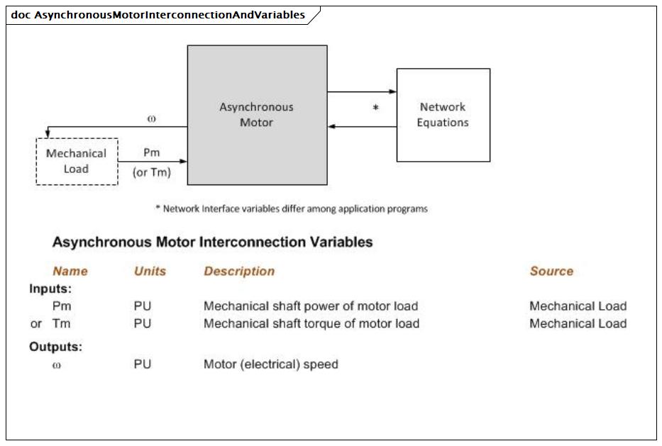AsynchronousMotorInterconnectionAndVariables (baseline)