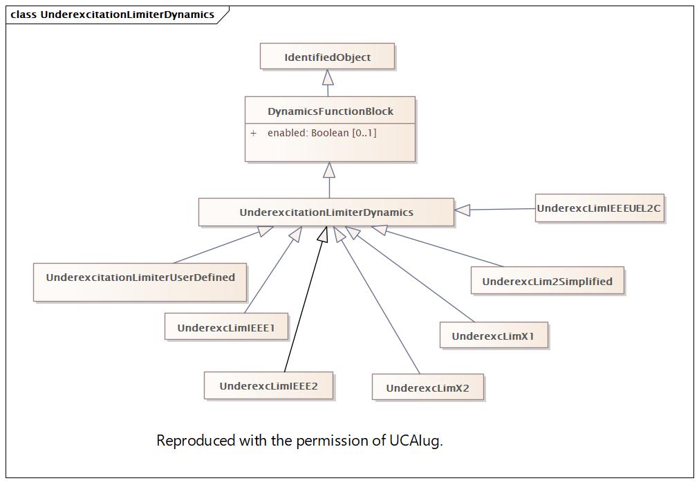 UnderexcitationLimiterDynamics (destination)